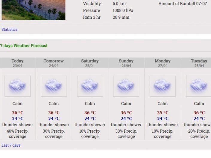 Phuket weather forecast ‘calm’ tonight, rest of the week