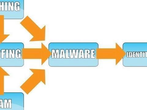 Thailand joins top 20 for cybercrime